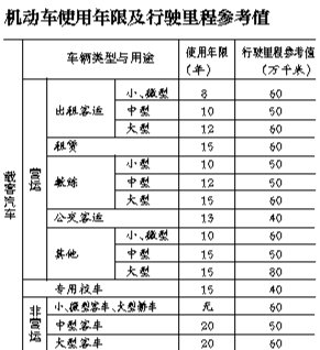 小型车报废上限为60万公里 私家车无年限限制